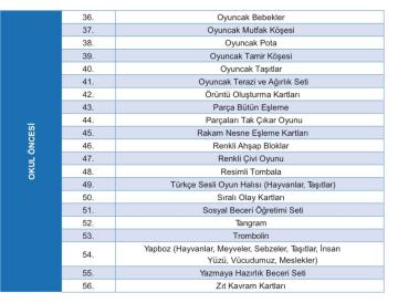 DESTEK EĞİTİM ODASI (OKUL ÖNCESİ)