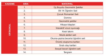 DESTEK EĞİTİM ODASI (ORTAOKUL)