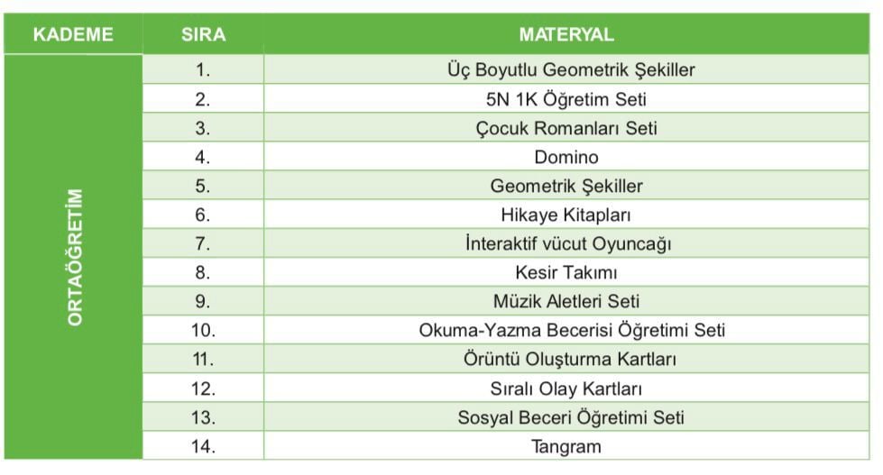DESTEK EĞİTİM ODASI (ORTAÖĞRETİM)